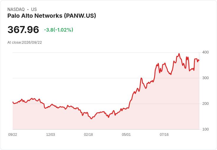 資安新革命！Palo Alto Networks推出AI驅動的全方位防護服務