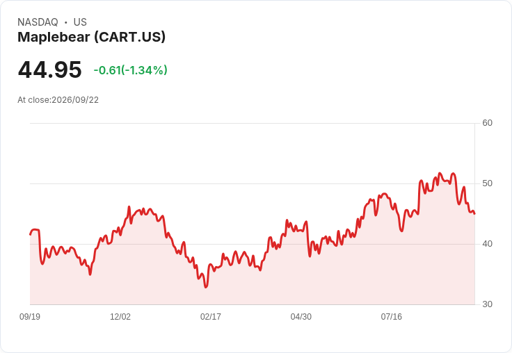 Airbnb攜手Instacart 擴充套件美國雜貨配送服務引熱議！
