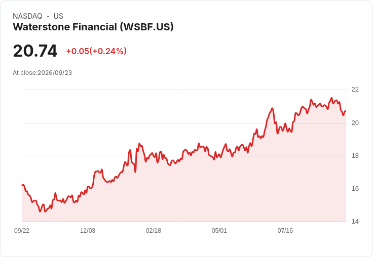 水石金融宣佈每股$0.17的季度股息，穩健回報持續引關注！
