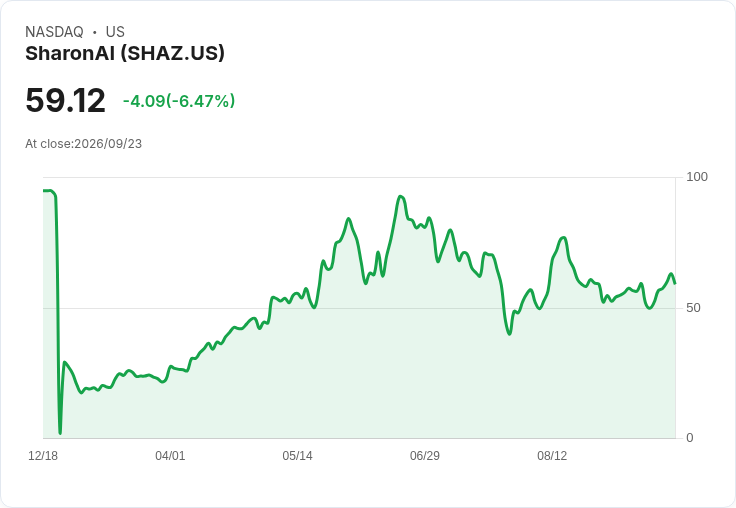 Sharon AI (SHAZ)：多億美元的陷阱還是傑作？背後真相大揭露！