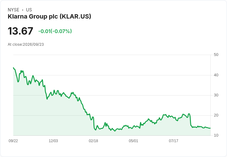 Klarna高管尼克拉斯·內格倫將於明年加盟Adyen擔任CFO!