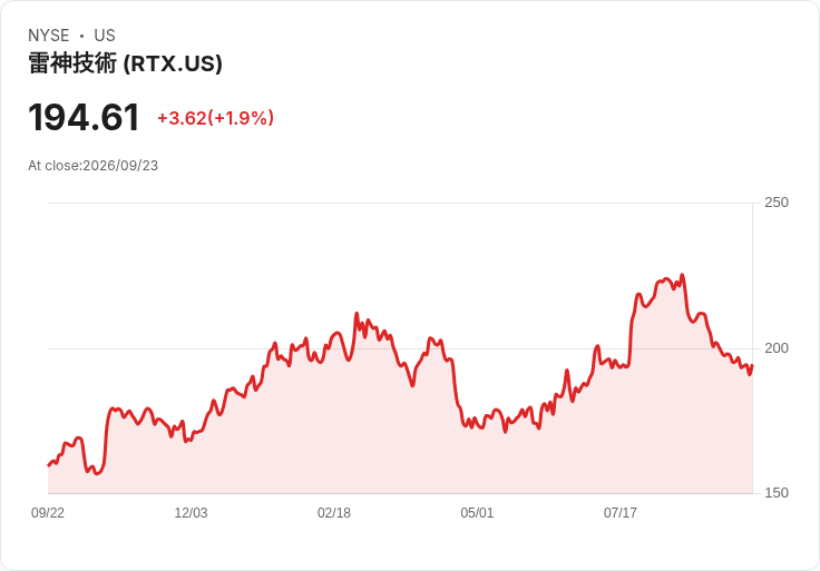 RTX柯林斯航空擴充套件維修合約,攜手ST工程與皇家汶萊航空再創高峰!