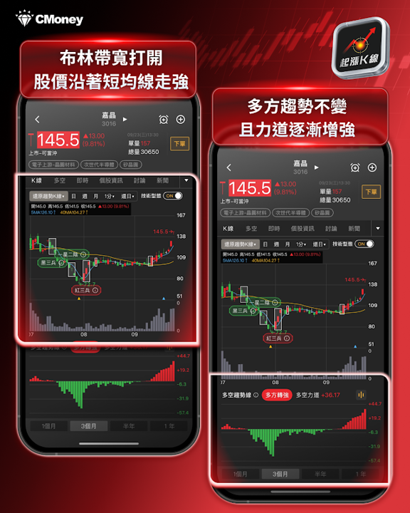 起漲K線 盤後選股截圖