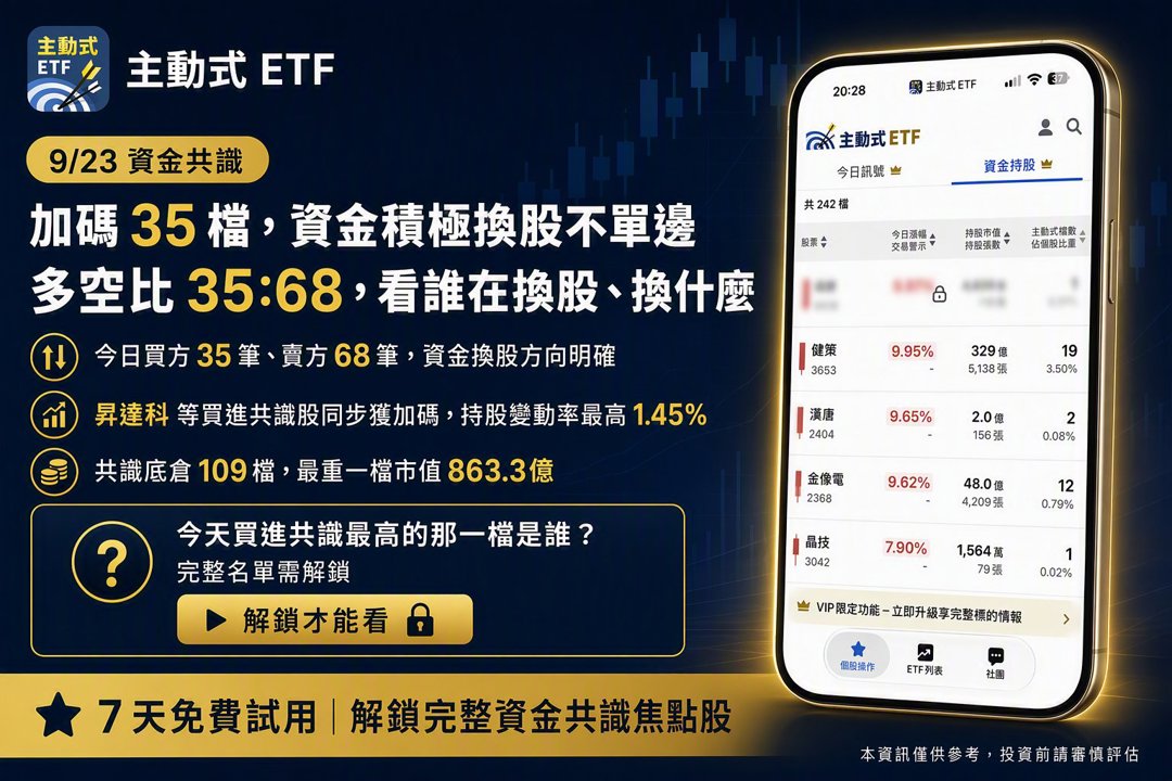 9/23 主動式ETF共識|賣壓翻倍出籠,資金轉向載板與零組件