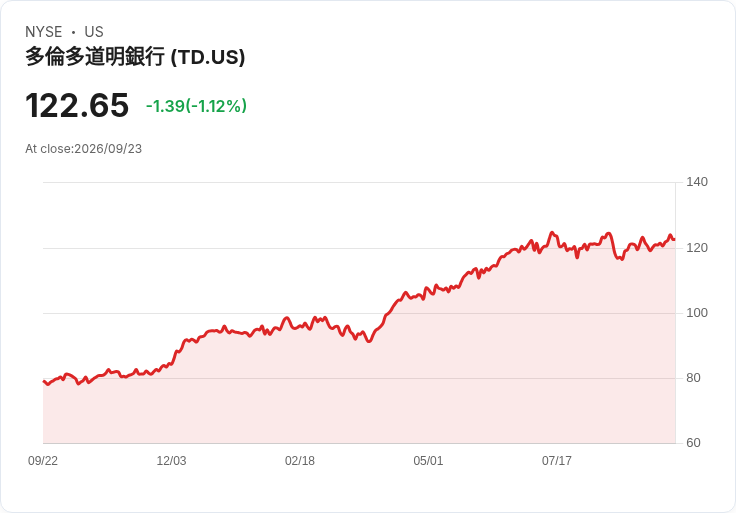 TD銀行攜手Cohere,投資2500萬美元推動AI發展!