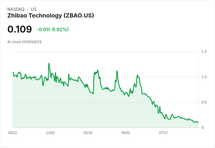 Zhibao科技斥資收購加密交易平臺MeVX，擴充套件東南亞市場！