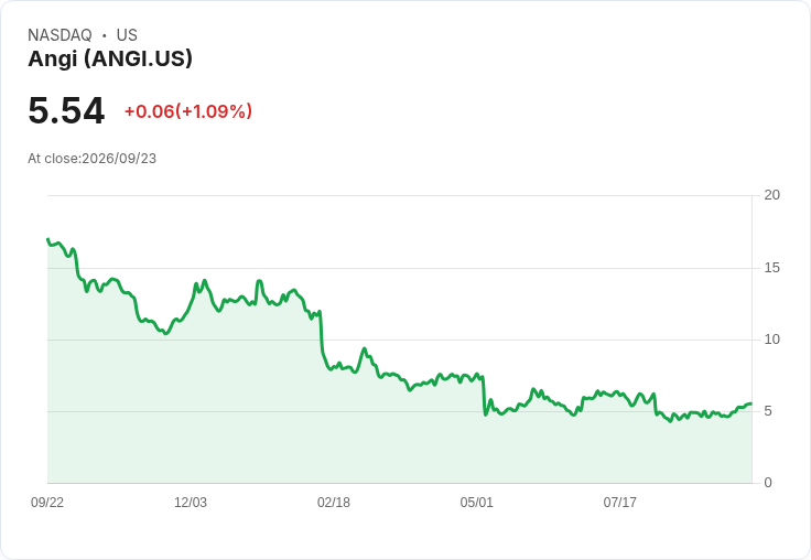 安居網任命邁克爾·斯蒂布為新CEO，接替傑夫·基普！