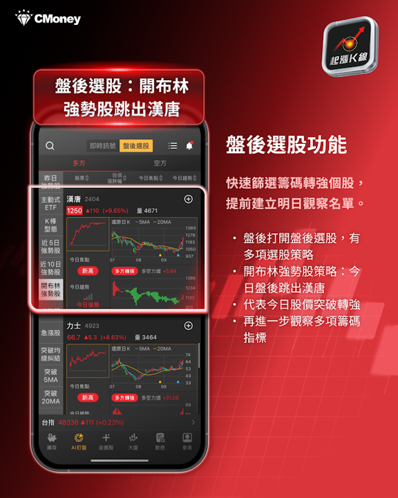 起漲K線 盤後選股截圖