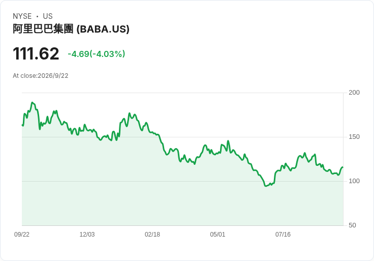 比特幣狂潮未歇!Saylor豪砸7,600萬美元逢低加碼 華府監管拉扯、特朗普親加密路線撕裂市場