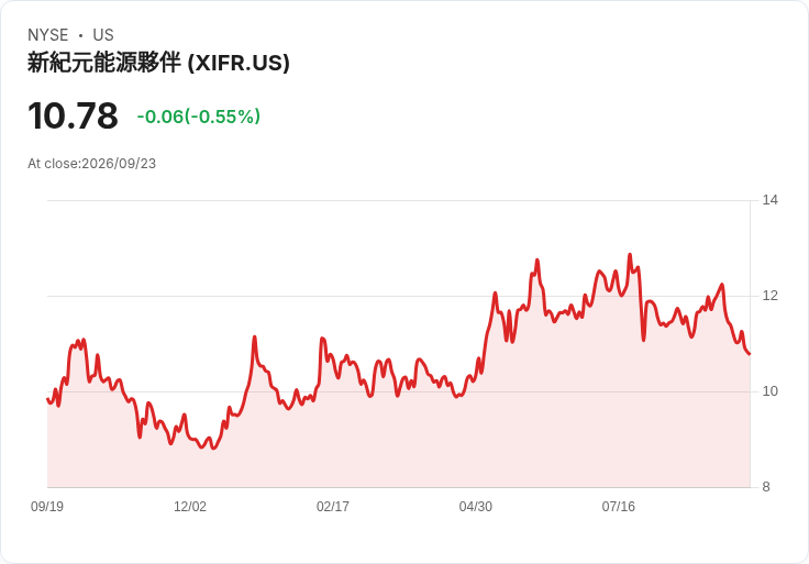 聳動訊息!XPLR Infrastructure LP (XIFR) 成為Gabelli基金的明星貢獻者!