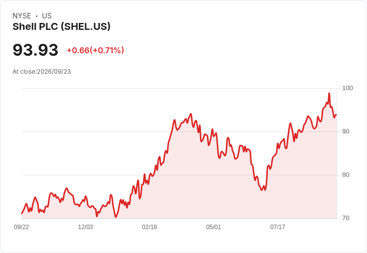 阿布達比XRG考慮收購Shell支援的LNG加拿大專案股份,助力天然氣供應擴張!