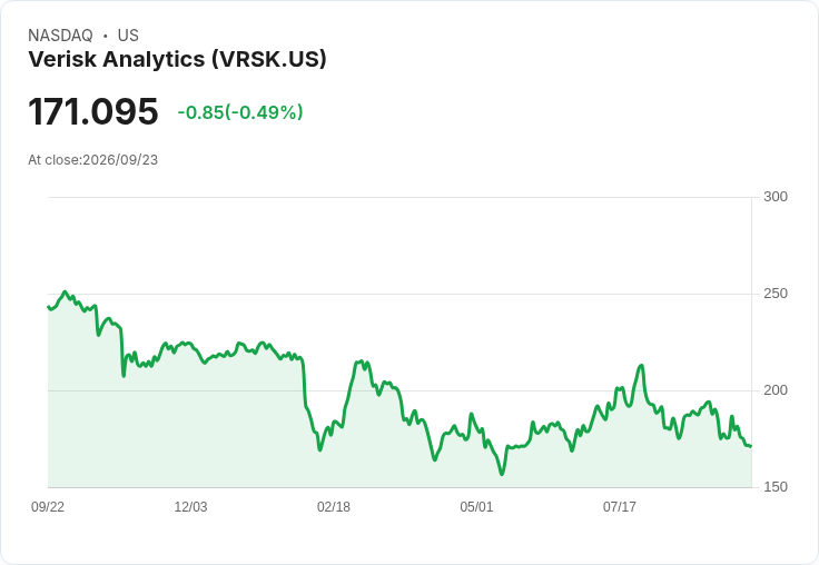 突破困境！Verisk Analytics (VRSK) 迎接長期成長機會