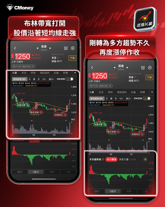 起漲K線 盤後選股截圖