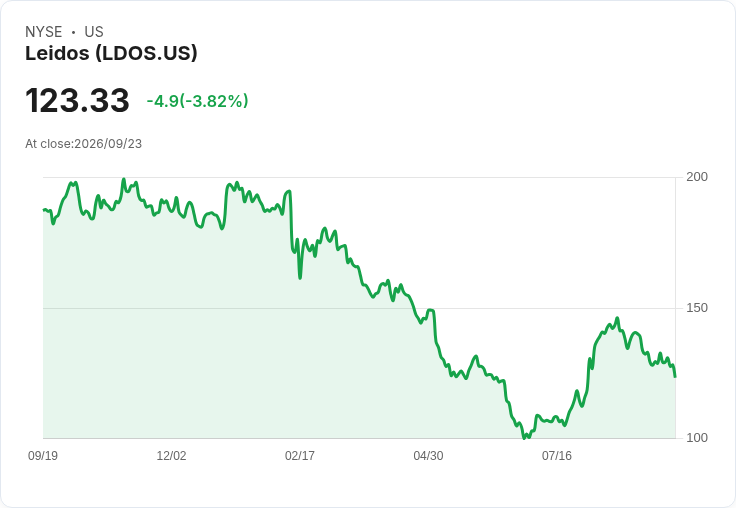 Leidos獲得美國陸軍高達1.27億美元合約,擴大空中情報收集能力!