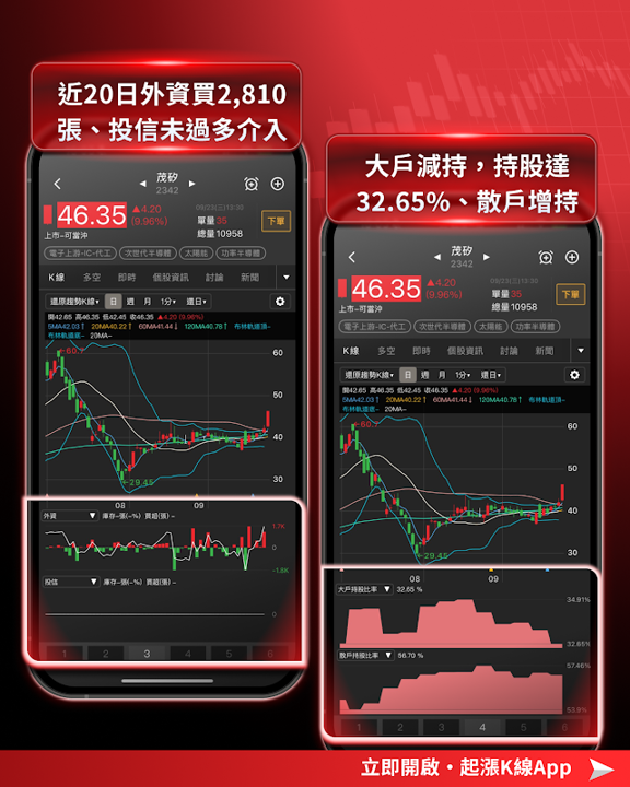起漲K線 盤後選股截圖