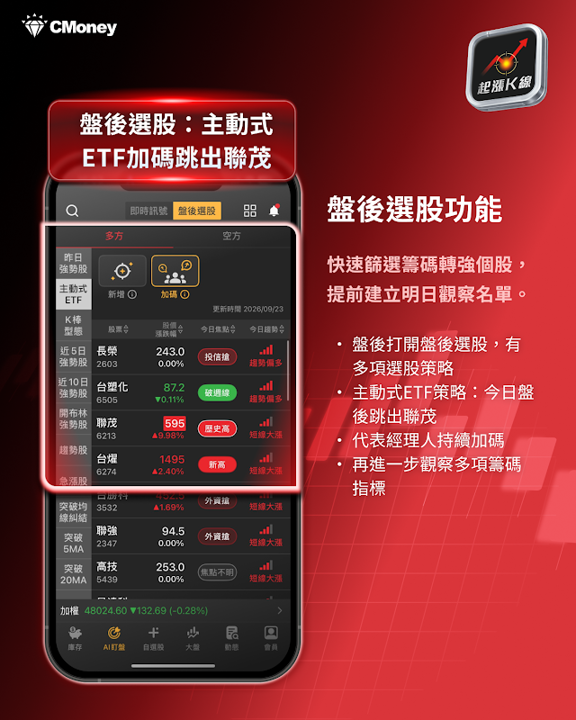 主動式ETF加碼跳出聯茂