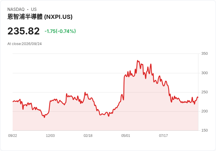 安霸科技再傳收購訊息!新買家浮出水面,股價或飆升至105美元?