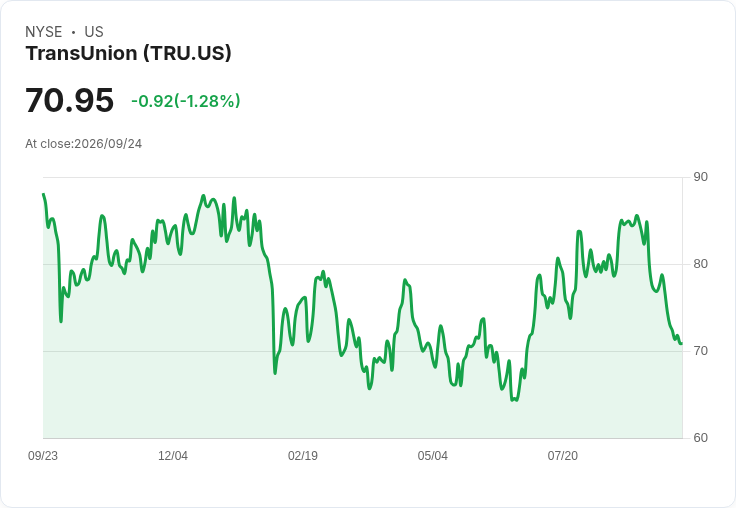TransUnion CFO陶德·切洛宣佈卸任,2026年財務展望再度確認!