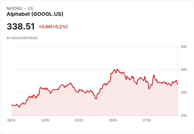 Google計畫在太空測試AI晶片，Suncatcher專案邁出重要一步！