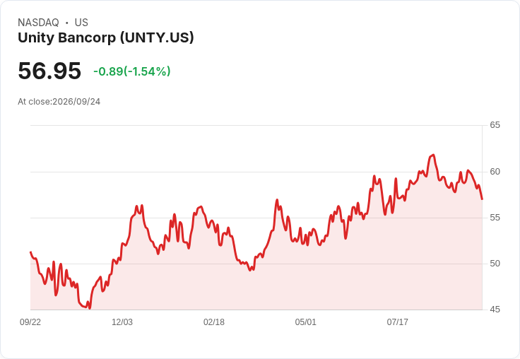 Unity Bancorp CEO休退休,接班人已確定,銀行未來展望引關注!