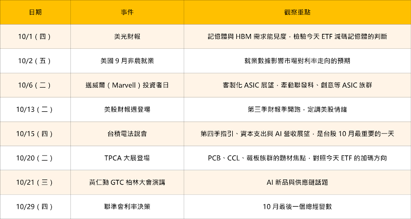 10月重點大事前瞻時間表