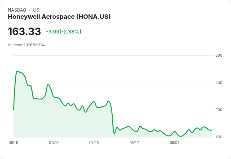 霍尼韋爾航空簽署印尼加魯達維護合約 並推出F-35冷卻系統升級