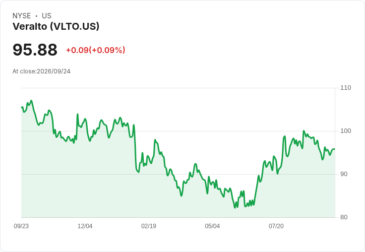 Veralto 宣佈每股 $0.13 股息,穩健回報吸引投資者目光!