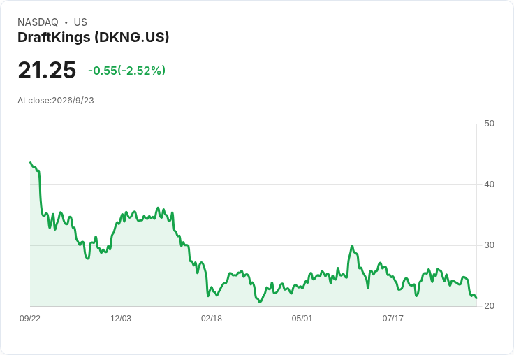 AI賭局大揭密：DraftKings「獵殺問題賭客」風暴撼動百億線上博弈業