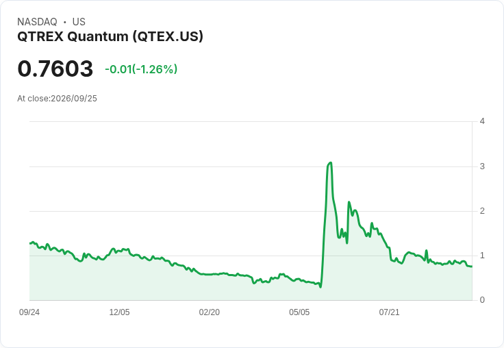 Inspira Technologies Oxy Q2 財報出爐:每股虧損超預期,營收驚人增長434.5%!