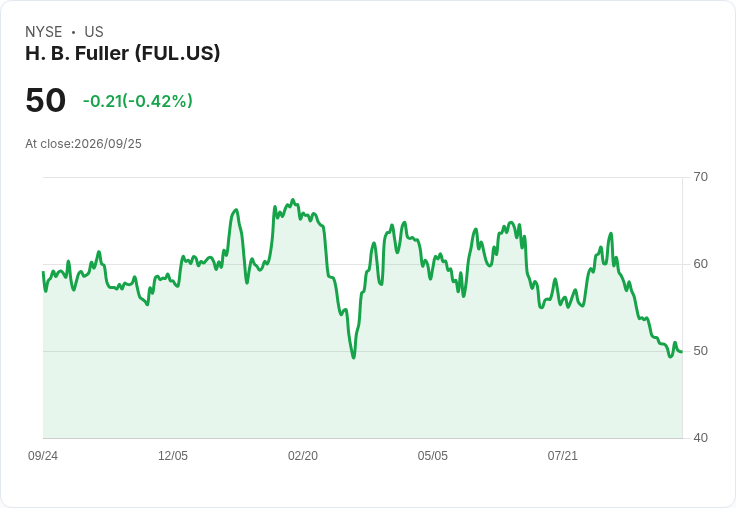 H.B. Fuller預測2026財年EBITDA達655M-$670M,EPS將為$4.70-$4.85,持續推進Quantum Leap節省計劃!