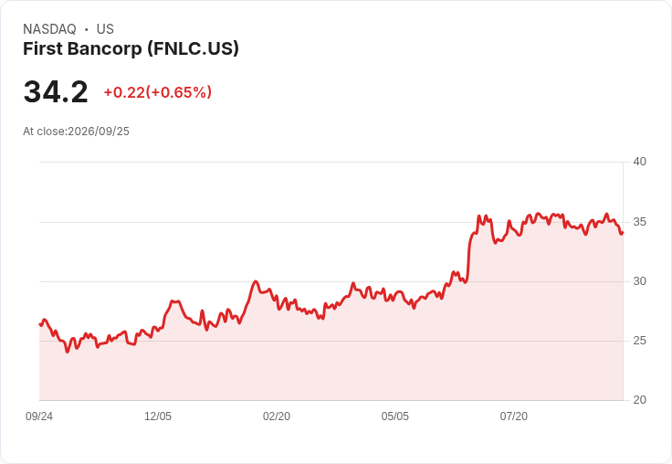 First Bancorp 宣佈每股 $0.38 股息,穩健回報持續吸引投資者!
