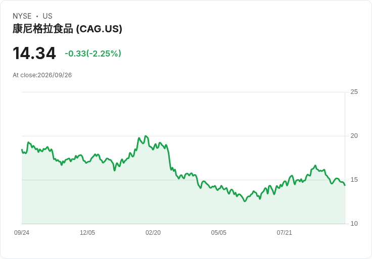 下週市場焦點:就業報告、特朗普AI會議及派拉蒙交易費用上漲!