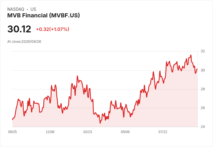 MVB銀行攜手DingoBlu金融,開創行動金融新時代!