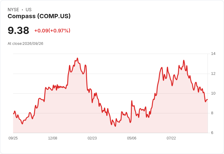 S&P 500本週逆勢上漲,面對國債收益率與油價挑戰仍穩健