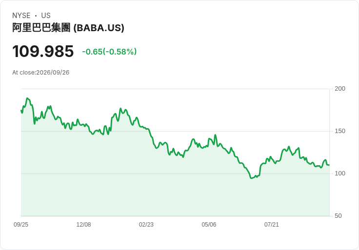 SK hynix 美國子公司計畫IPO,估值高達1500億美元,引發市場關注!