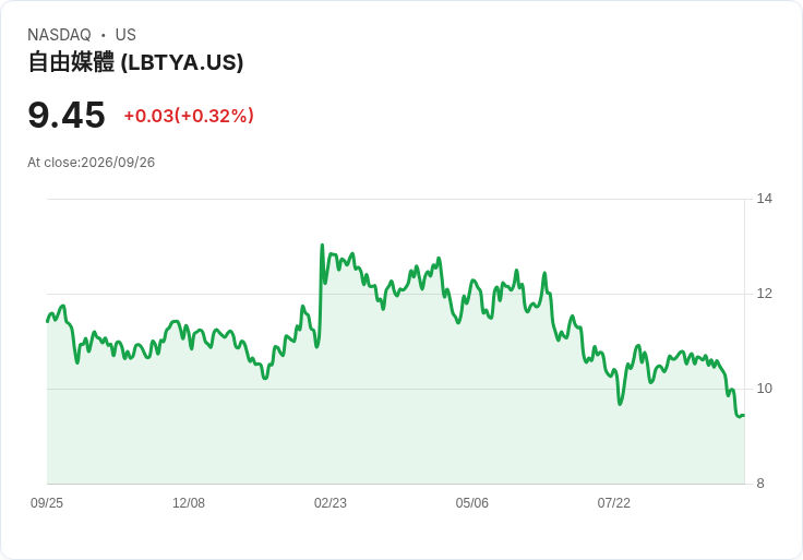 Liberty Global選定三大競標者 進軍比利時光纖市場