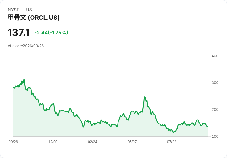 內幕交易熱潮:Nvidia、Oracle、Salesforce等科技巨頭動作頻頻!