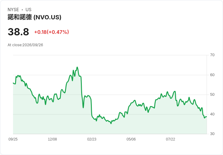 Viatris對Novo Nordisk提起訴訟,欲推廣Wegovy仿製藥引發市場熱議!