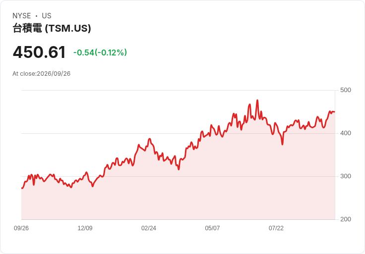 SCHMID股價暴漲20%!Nvidia、AMD、Intel考慮使用玻璃基板技術