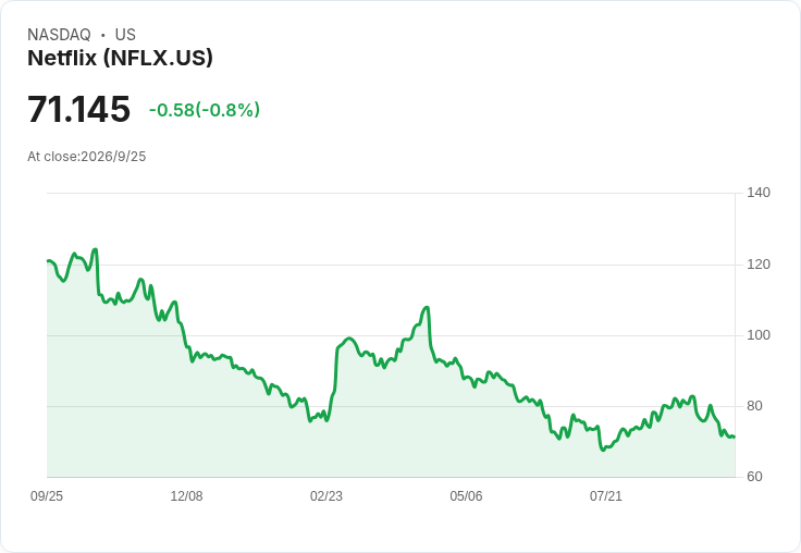 旅行貴到玩不下?「Funflation」席捲美國,年輕人改當宅系玩家狂灑娛樂金