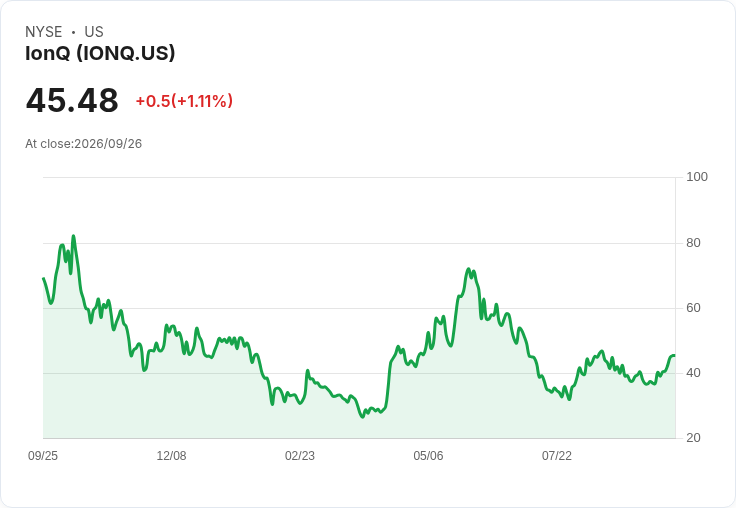 IonQ獲美銀評價「買入」,未來潛力引發市場關注!