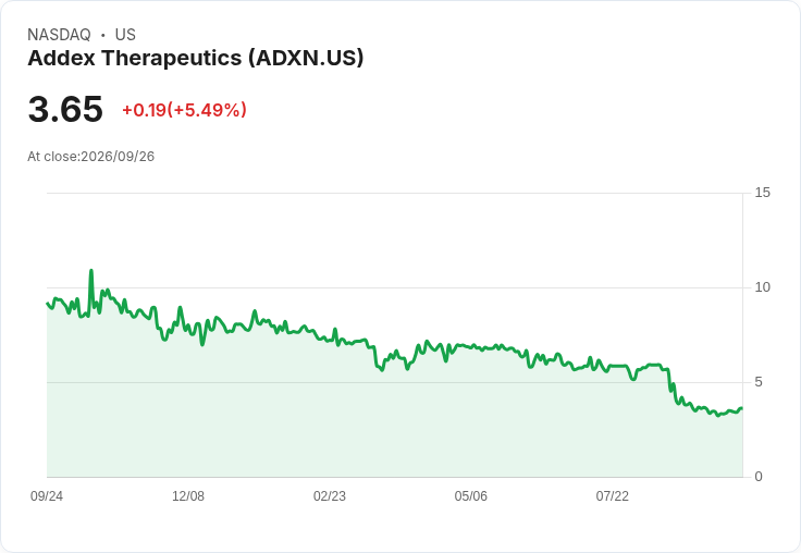 震撼！Addex Therapeutics 上半年財報出爐：虧損穩定但現金流告急！