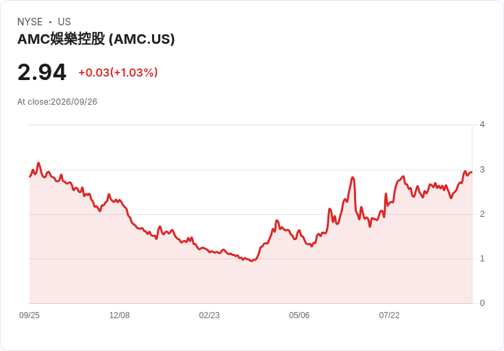 《復仇者聯盟:終局之戰》重返票房,北美電影市場週末銷售激增61%!