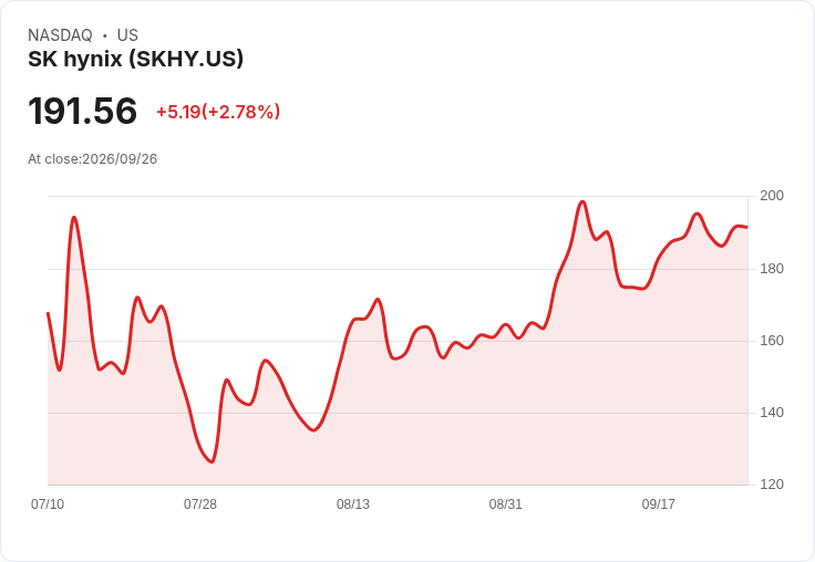 SK海力士股價下滑！美國子公司Solidigm IPO計畫引發擔憂
