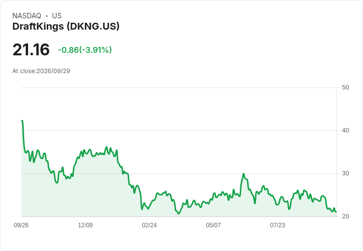 DraftKings 獲得 NHL 在 Prime Video 獨家運動博彩贊助,開創全新賽季體驗!