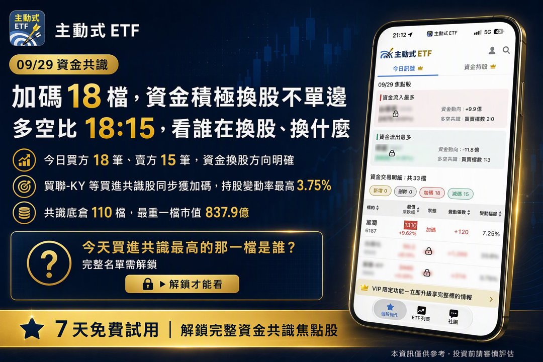 09/29 主動式ETF共識|5家重砍智邦,資金急轉追價貿聯