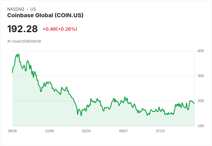 Coinbase 獲得 CFTC 批准成立衍生品清算機構,開創美國加密市場新篇章!