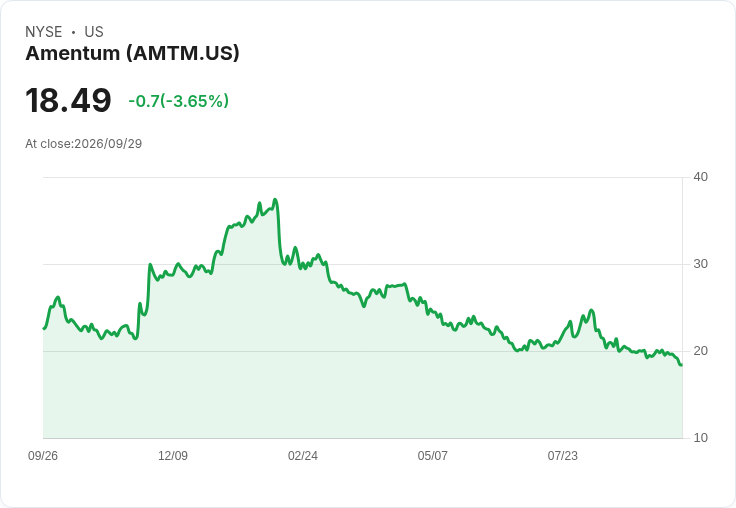 Amentum取得5.72億美元國防合約 支援切揚山複合體