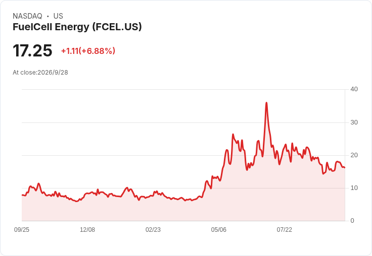 AI狂潮背後的能源暗戰：資料中心吃電失控，FuelCell與預測市場搶攻新世代金融版圖