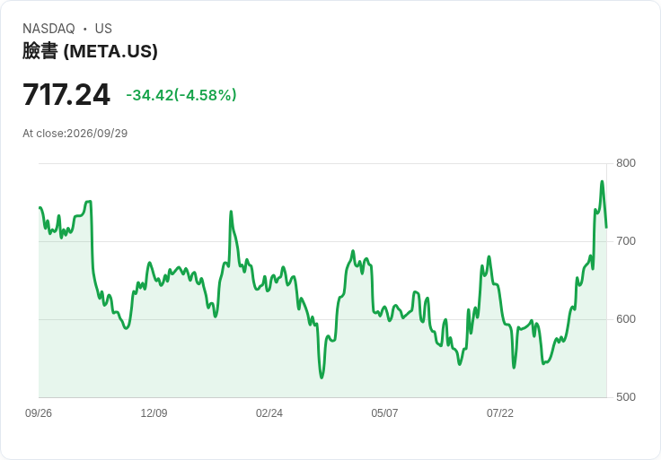Shopify 對 AI 購物代理無需恐懼，RBC Capital 分析師看好未來